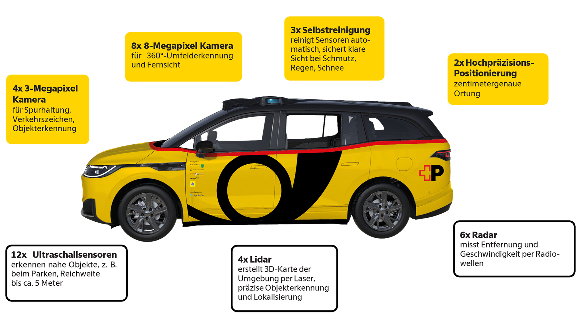 Graphique technologique d’un véhicule autonome AmiGo avec caméras, radar, lidar et capteurs à ultrasons.